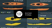 Choosing the Best Kayak - A Buyers Guide