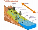 VOCABULÁRIO SUSTENTÁVEL: Montante X Jusante