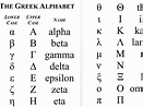 The Greek Alphabet - small | Teaching Resources