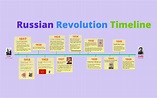 Timeline Of Russian History 1917 - The Best Picture History