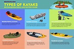 Types of Kayaks – Recommendations and Buying Guide