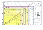 Computer Monitor Sizes Chart