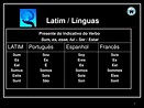 PPT - Muitas Línguas, o Mundo, o Espírito Vivo do Latim! PowerPoint ...
