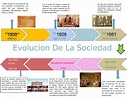 Linea Del Tiempo De La Evolucion De La Sociedad - época de grandes ...