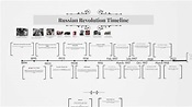 Russian Revolution Timeline by Abby Jethro Meyers on Prezi