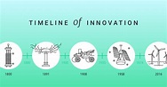 Technology & the Earth: a Timeline of Innovation