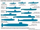 submarine - Students | Britannica Kids | Homework Help