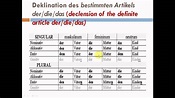 Learn German2:Grammar A1:Deklination des bestimmten Artikels der/die ...
