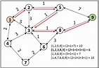 Illustration of Dijkstra's algorithm. | Download Scientific Diagram