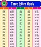 700+ Three Letter Words A to Z in English » Onlymyenglish.com