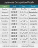 Most Common Japanese Words | Japan 24 Hours
