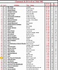 Charts singles Top 50 en France: 2 Mai 1982