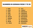 Numbers In German – Telegraph
