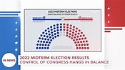 In the News Now: 2022 Midterm Election Results | wgrz.com
