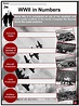 World war ii ww2 facts worksheets deaths history outcome for kids – Artofit