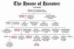 House of Hanover family tree - The British royal family today, although ...