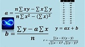 Coeficiente de regresión lineal: ¿Qué es y cómo se calcula?