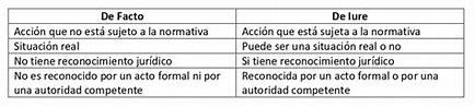 De Iure - Qué es, definición y concepto