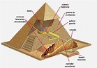 Las historias de Doncel: Las pirámides de Egipto. Su evolución a lo ...