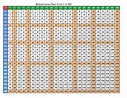 Tabla de multiplicación imprimible gratis del 1 al 100 (pdf ...