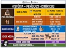 Super História: ESQUEMA - PERÍODOS DA HISTÓRIA