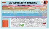 Printable World History Timeline Chart