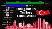 Religion in Turkey from 1900 to 2100 - YouTube