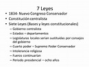 Constituciones Políticas de México timeline | Timetoast timelines