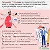 Personality Psychology - Definition, Types, Theories and Facts