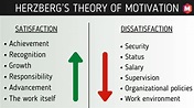 Teoría de la motivación de Herzberg (teoría de dos factores ...