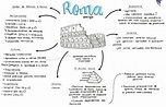 História Roma - Mapa Mental