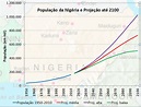 A população da Nigéria em 2100, artigo de José Eustáquio Diniz Alves