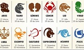 Signos zodiacales ️ 🅐🅜🅞🅡 ️ Personalidad ️Fechas