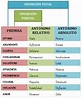 Clasificación de los Antónimos | Razonamiento Verbal