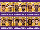 Lakers Roster