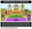 Estructura Social de la Antigua India | Pirámide y Análisis