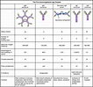 抗体分类成GAMED五类的依据是什么，别说理化性质生物学效应，还请大神来点具体的干货，拜托？ - 知乎