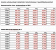 Kurzarbeitergeldrechner - Liste-Phönix