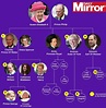 Royal baby: Princess of Cambridge's family tree revealed - Mirror Online