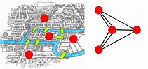 Origem da Teoria dos Grafos - As 7 Pontes de Konigsberg
