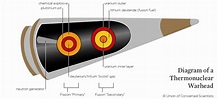 How Nuclear Weapons Work | Union of Concerned Scientists