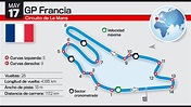 Así es el Circuito de Le Mans: GP Francia de MotoGP 2015 -- Motos ...