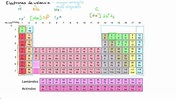 El secreto sobre Cuantos Electrones De Valencia Tiene El Carbono ...