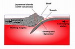 The Nature of Earthquakes - Earth Science | Socratic