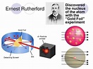 PPT - Early Atomic Theorists PowerPoint Presentation, free download ...