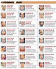 Who Are The Cabinet Ministers Of India 2020 | Homeminimalisite.com