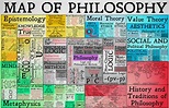 The Map of Philosophy | Antilogicalism