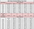 Pay Scale For National Guard - Pay Period Calendars