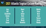 How do hurricanes get their names? | Earth | EarthSky
