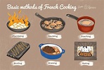 Métodos básicos de cocción de alimentos franceses